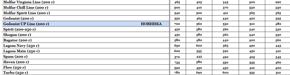 Стаття Прайс інтернет-магазину hardsmoke.online, фото у блозі кальянного сайту, фото 1 Прайс інтернет-магазину hardsmoke.online у блозі кальянного сайту, фото 1
