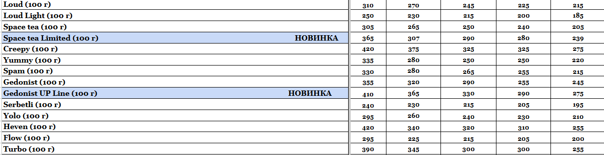 Прайс интернет-магазина hardsmoke.online в блоге кальянного сайта, фото 1