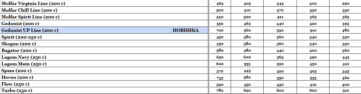 Прайс интернет-магазина hardsmoke.online в блоге кальянного сайта, фото 1
