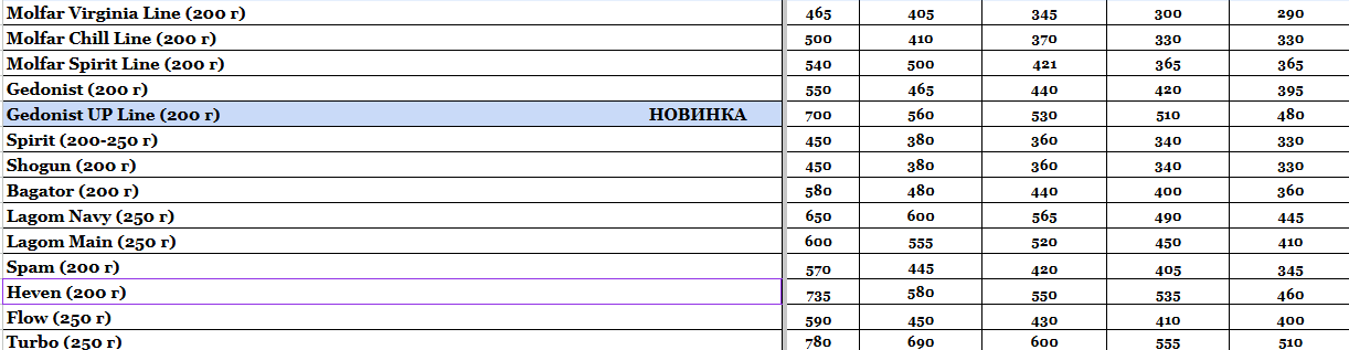 Прайс інтернет-магазину hardsmoke.online у блозі кальянного сайту, фото 1