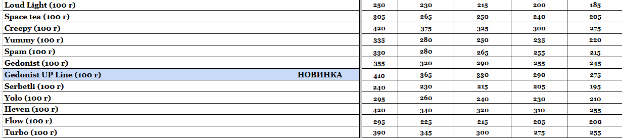 Прайс інтернет-магазину hardsmoke.online у блозі кальянного сайту, фото 1
